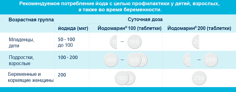 Дефицит йода у детей и подростков – ЙОДОМАРИН®